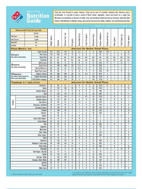 dominos nutritional information|domino's nutrition calculator.